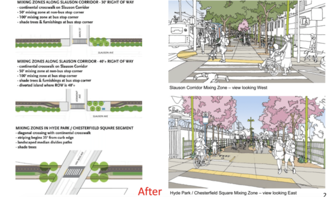 Renderings of the future of the Slauson corridor show shade trees, improved lighting, and safer crossings. Source: Metro