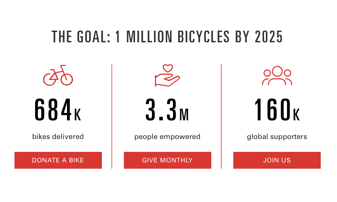 This Global Initiative to Increase Bike Access Can Teach the U.S. A Few ...